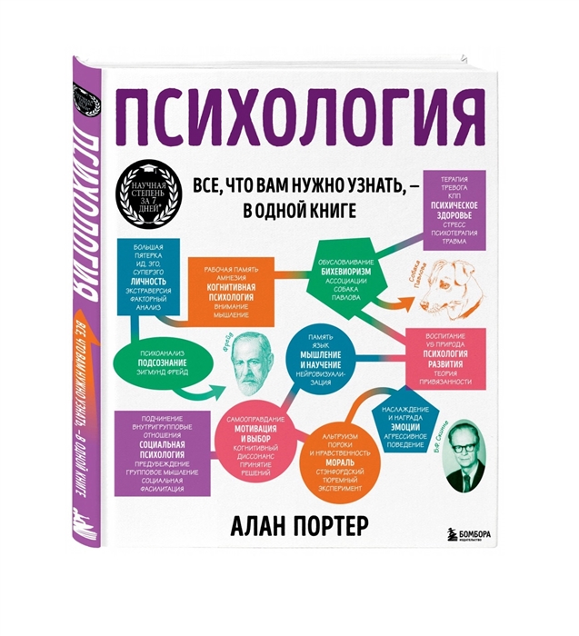 

Психология Все что вам нужно знать - в одной книге
