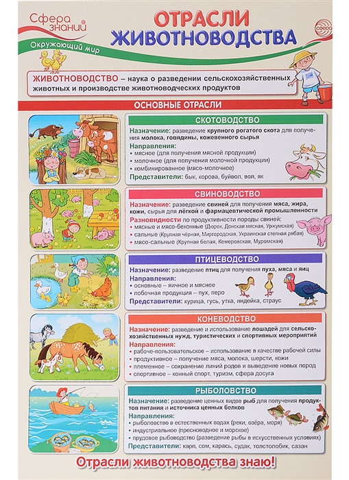 

Плакат Окружающий мир в начальной школе Отрасли животноводства