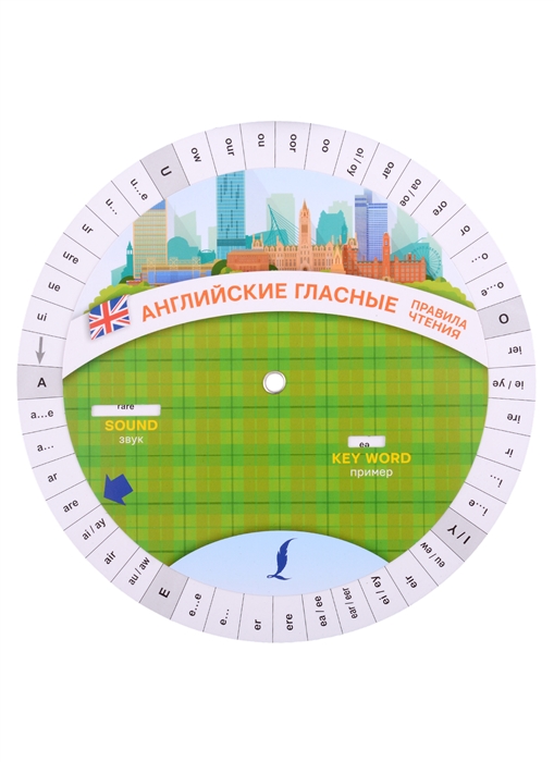 

Английские гласные Правила чтения Диск-вертушка