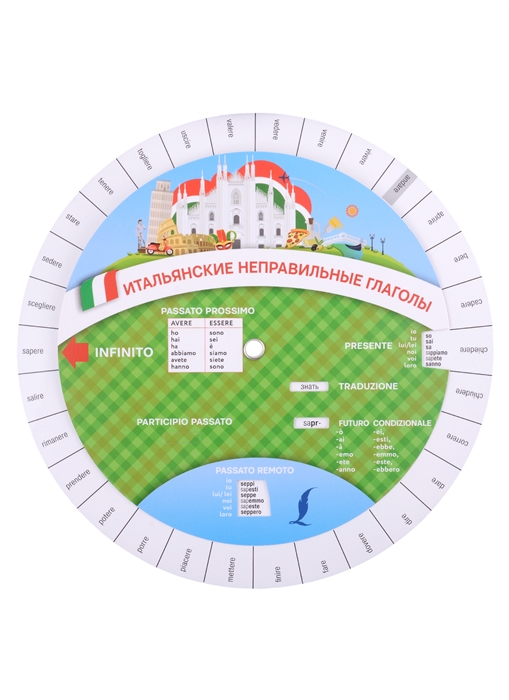 

Итальянские неправильные глаголы Диск-вертушка