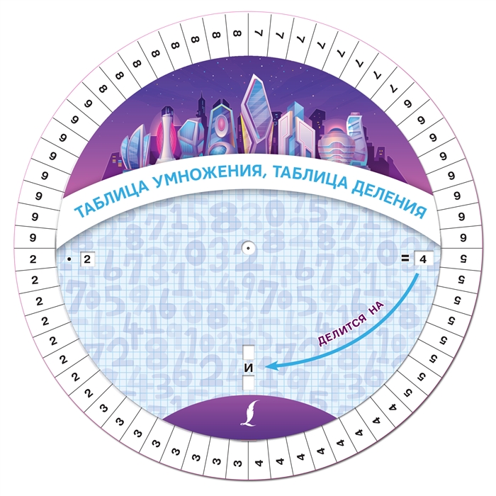 

Таблица умножения таблица деления