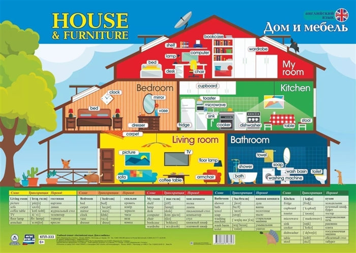 Учебный плакат Английский язык Дом и мебель