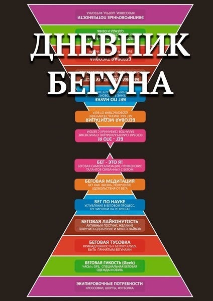 

Дневник бегуна или история Вашего бега