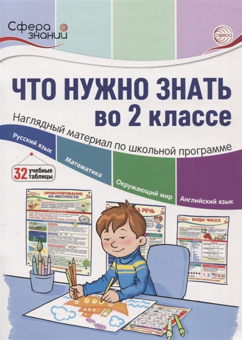 

Что нужно знать во 2 классе наглядный материал по школьной программе 32 учебных таблицы