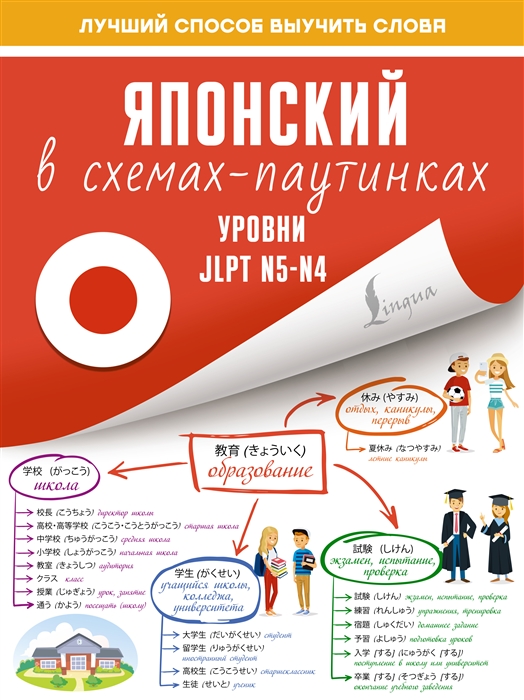 

Японский в схемах-паутинках Уровни JLPT N5-N4