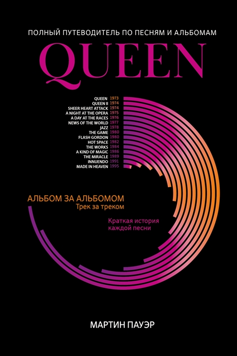 

Queen полный путеводитель по песням и альбомам
