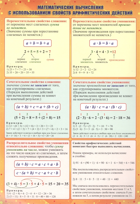 

Учебный плакат Математические вычисления с использованием свойств арифметических действий