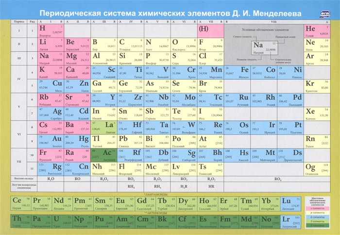 

Учебный плакат Периодическая система химических элементов Д И Менделеева