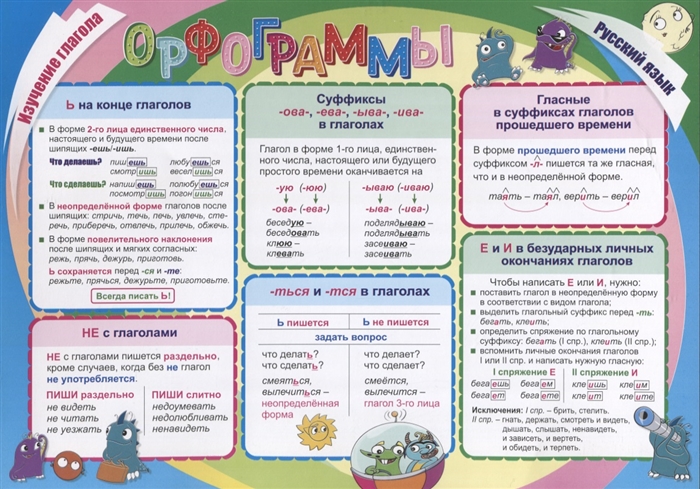

Учебный плакат Русский язык Изучение глагола Орфограммы