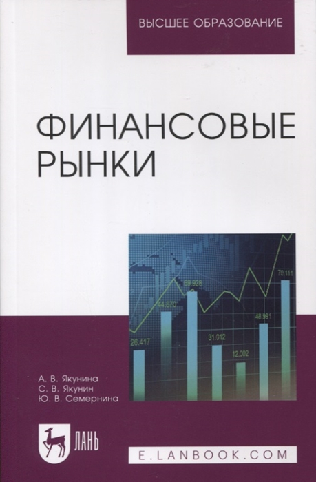 

Финансовые рынки