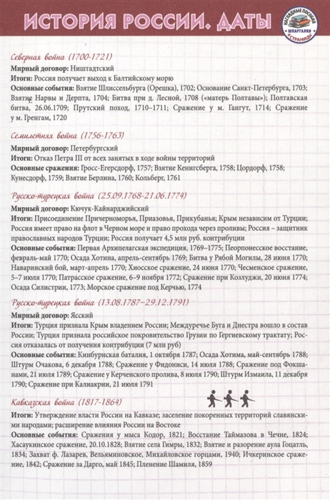 

История России Даты