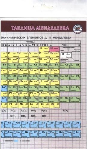 

Таблица Менделеева Шпаргалка