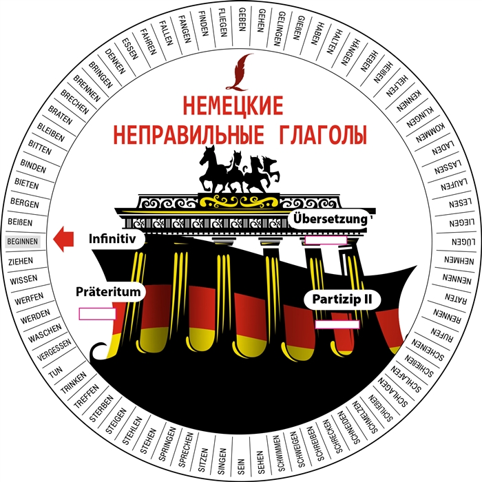 

БК 1660032 Немецкие неправильные глаголы