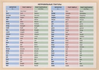 Список Английских Неправильных Глаголов