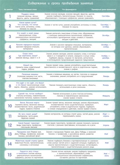 Ушакова Развитие Речи Подготовительная Группа Планирование
