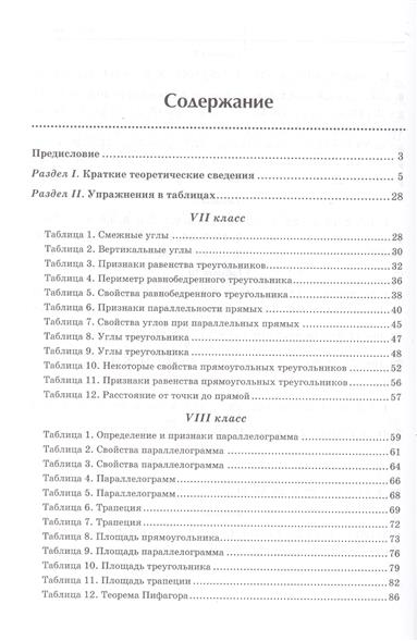 Гайбарян, Кузнецова: Все Правила Русского Языка