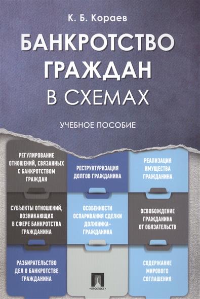 Реструктуризация долгов гражданина как процедура банкротства